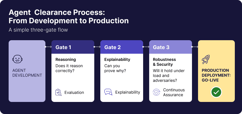 Agent Clearance Process: From Development to Production